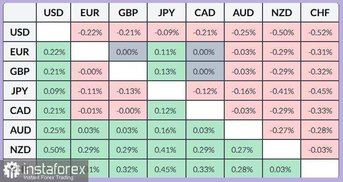 EUR/JPY. Analisis harga. Prediksi. Inflasi yang melambat di zona euro memperkuat euro