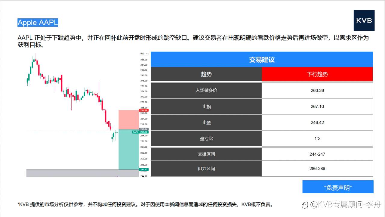 今日01.12 市场分析#Apple AAPL #Tesla TSLA #EURUSD #XRPUSD