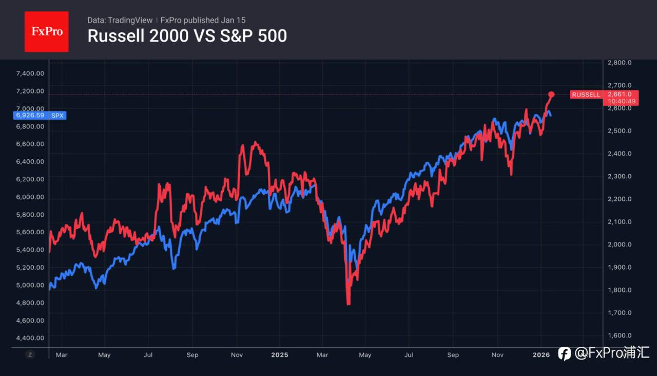 FxPro汇评:美元指数:增长加大力度,但期望是否过高?