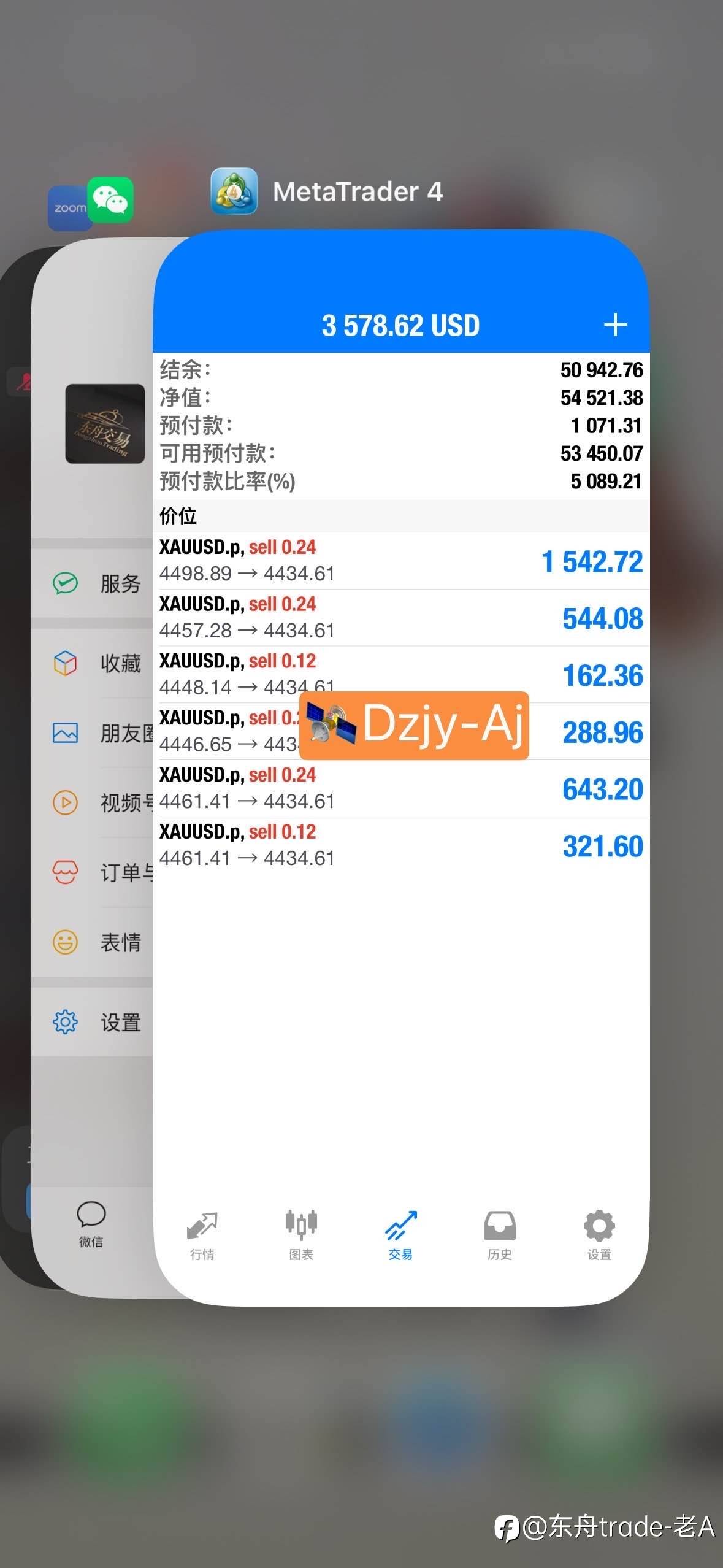 黄金外汇交易能实现财富自由吗？