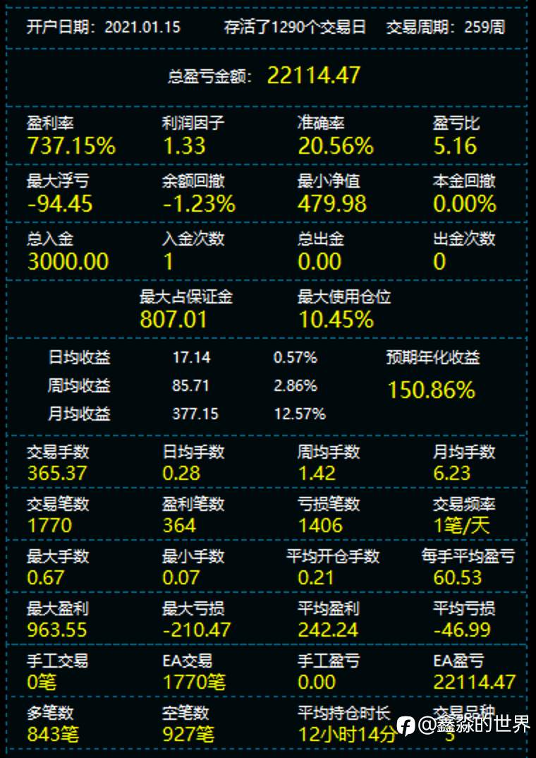 五年737%deepseek分析20260105