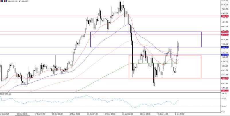 2026年1月5日市场报告
