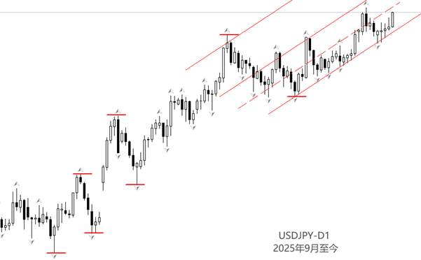 ATFX:日本12月通胀骤降,日央行决议暂停加息