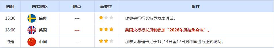 CWG资讯：受美国强劲就业数据支撑，美元周四升至六周高位，金价从历史高位回落整理