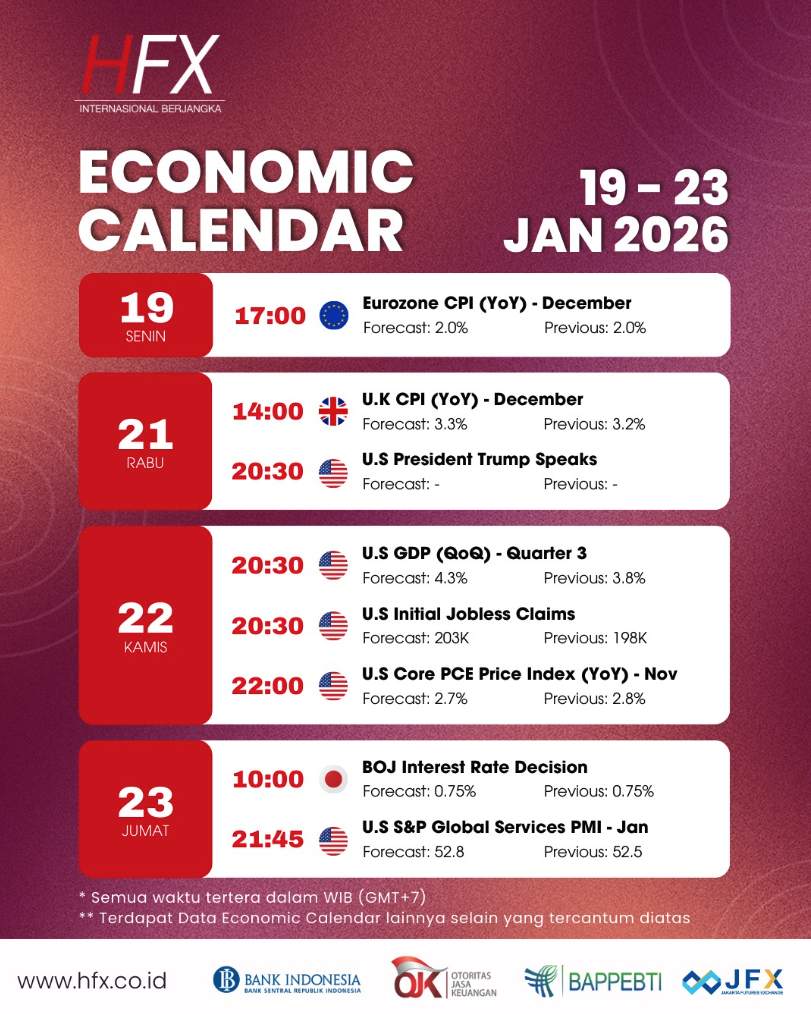 📅 Kalender Ekonomi 19 - 23 Januari 2026