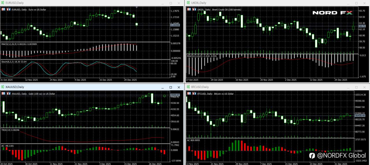 Forex and Cryptocurrency Forecast for January 12-16, 2026