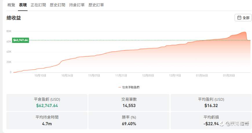 止损是为了走更长的路！