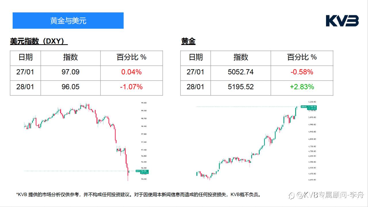 今日01.28 市场分析#TESLA TSLA #USDJPY #ETHUSD #BTCUSD