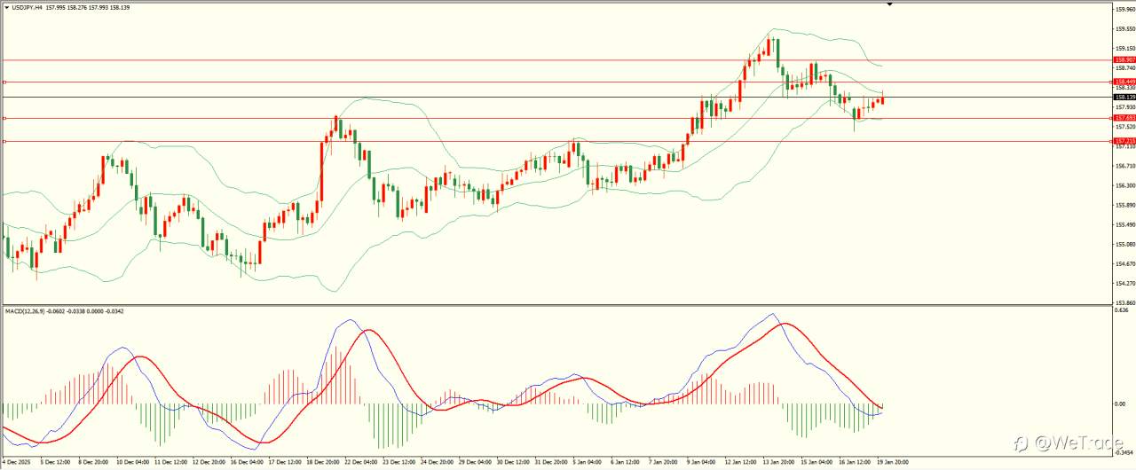 2026年1月20日|每日汇评-技术分析|栾雪:避险情绪浓厚 黄金延续走高