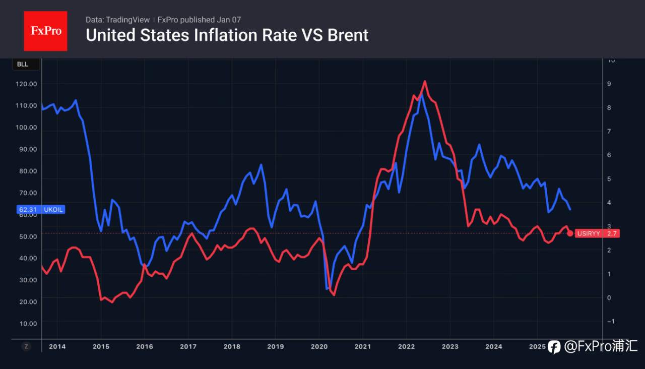 FxPro汇评：对欧元的担忧卷土重来
