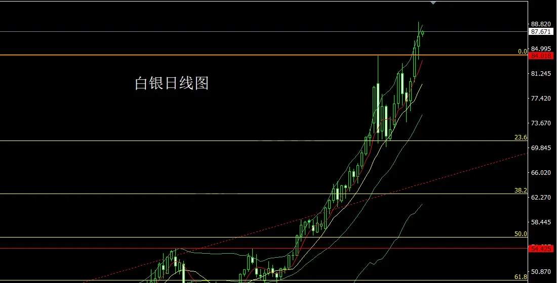 1月14日:孕线倒锤需整理,金银短空后多