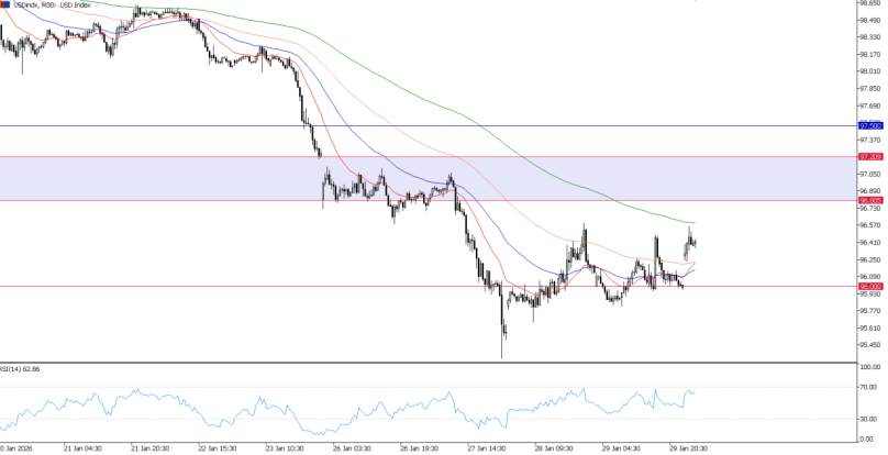 2026年1月30日市场报告