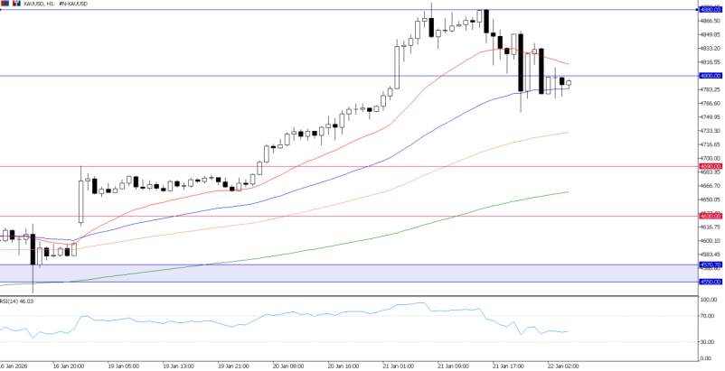 2026年1月22日市场报告