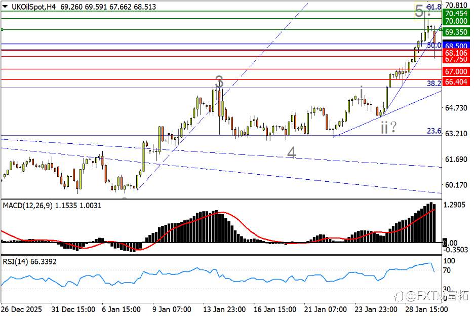 【FXTM富拓】金价惨崩500刀测试升浪下轨！英镑高位平台能否“稳住”？