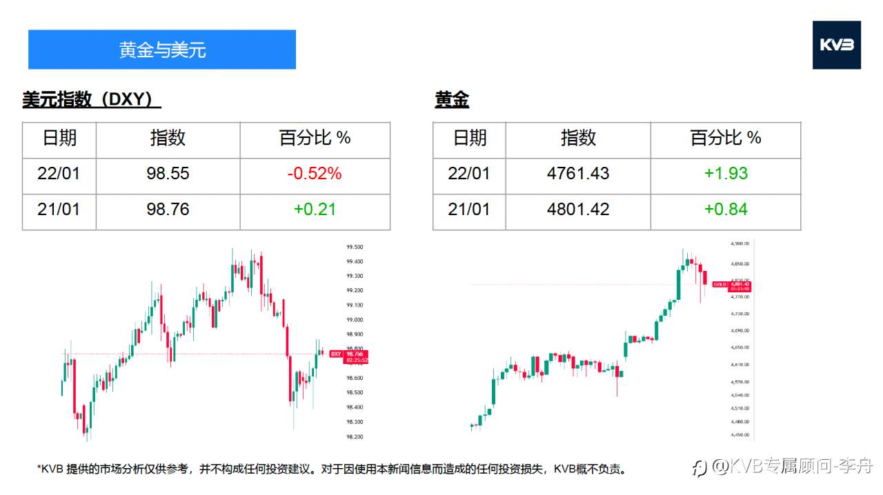 今日01.22 市场分析#Advanced Micro Devices AMD #SOLUSD #EURUSD #ETHUSD