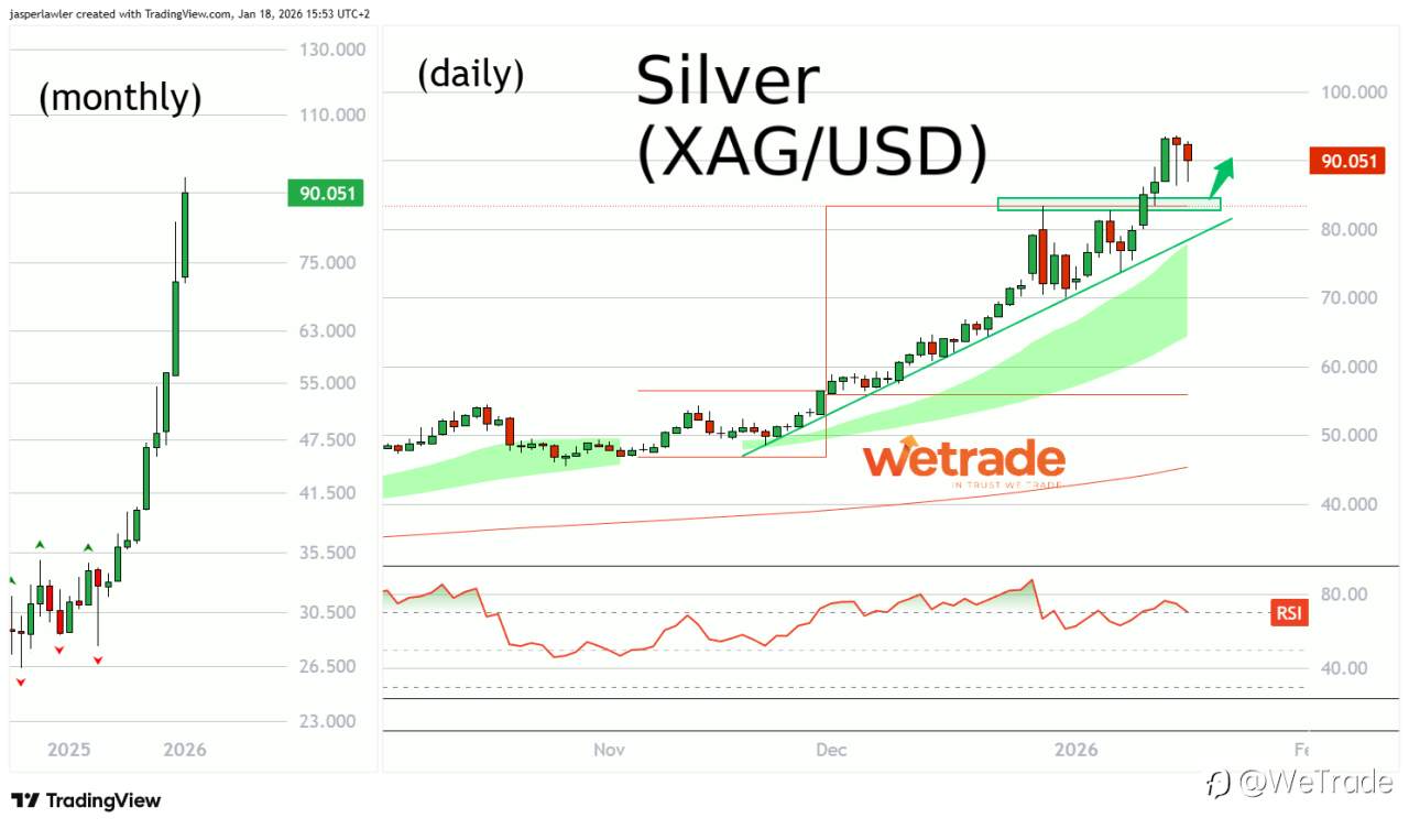 2026年1月20日丨市场分析丨Jasper：贵金属涨势能持续多久？