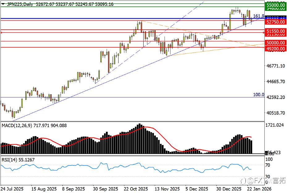 【FXTM富拓】美/日落下干预之刃!黄金5070、白银107…