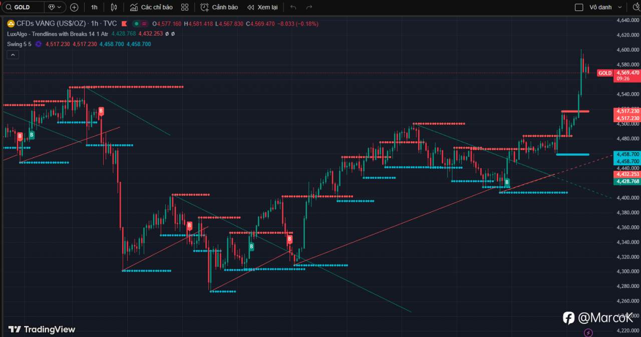 Tổng hợp và phân tích tin tức mới nhất ngày 12/01/2026 ảnh hưởng đến XAUUSD