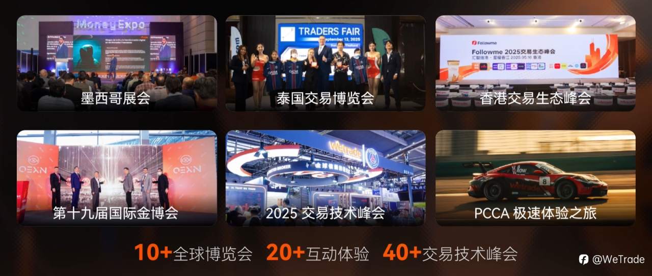 时间印证信任 | WeTrade 2025品牌年度回顾