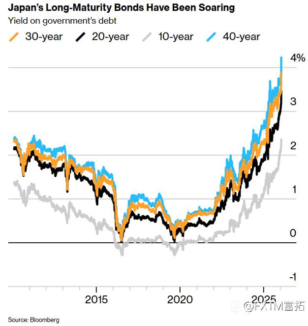 【FXTM富拓】提前逃顶or危险押注?“卖出美国”交易可行性分析