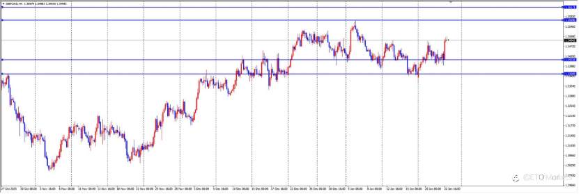 ETO Markets 每日汇评｜欧元绝地反击！央行纪要泄露“降息密码”，涨势还能走多远？