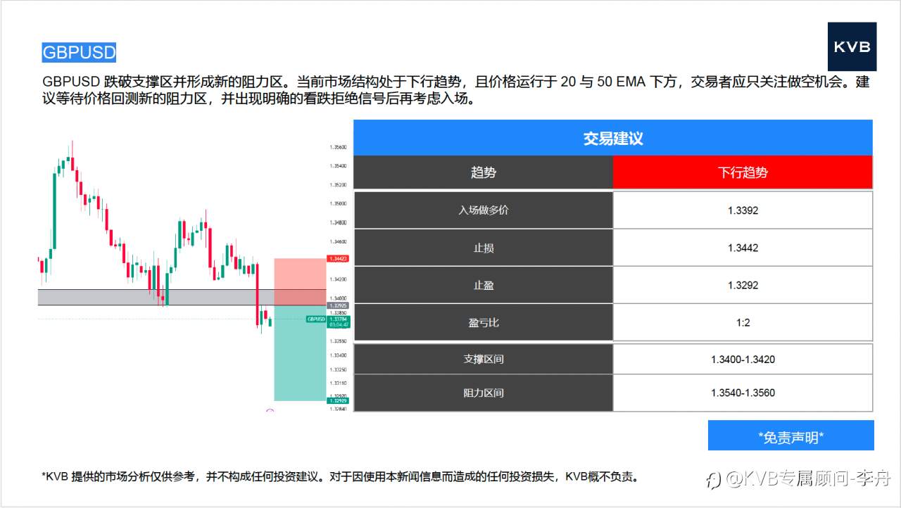 今日01.16 市场分析#GoogleGOOG #BNBUSD #GBPUSD #XRPUSD
