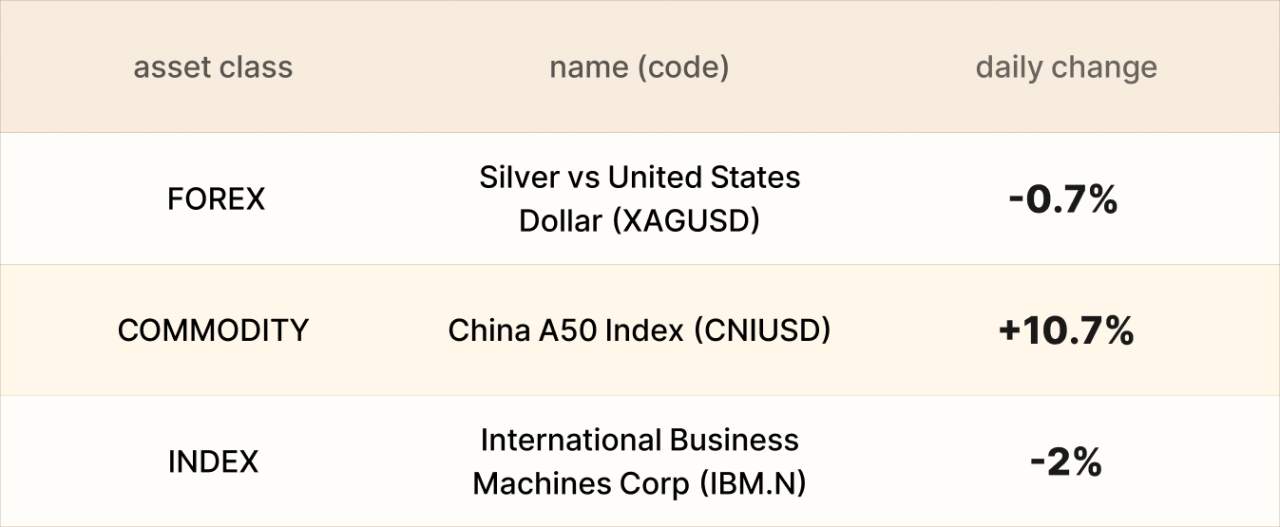 ​EBC Markets Briefing | Euro gains footing; French stocks plummeted