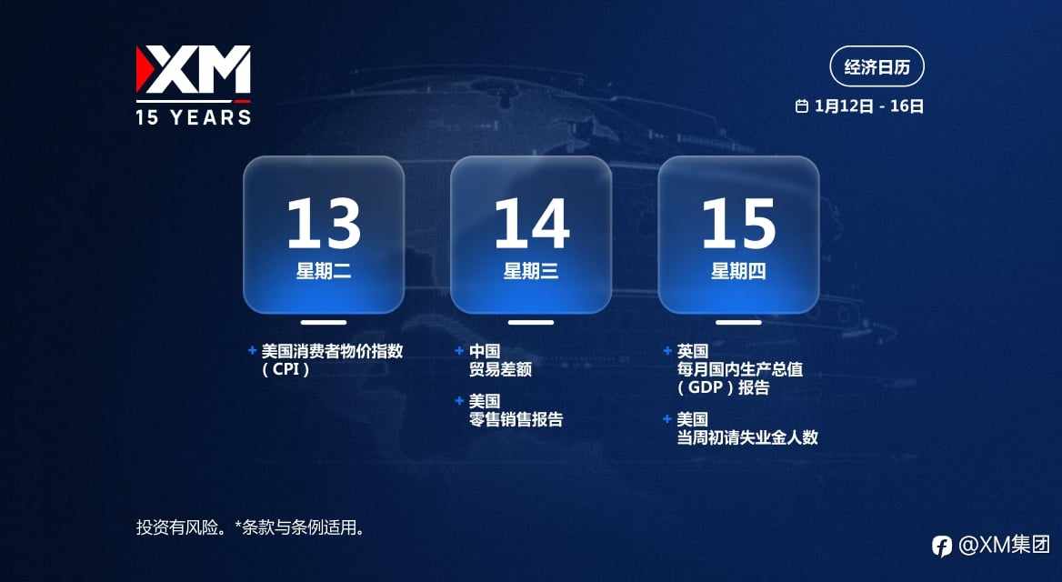 本周财经日历(1/12-1/16)
