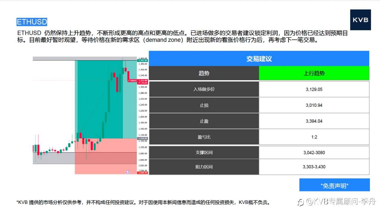 今日01.15 市场分析#ETHUSD #Amazon AMZN #USDJPY #BTCUSD