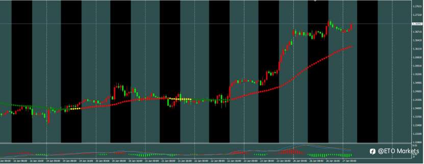 ETO Markets 每日汇评：欧元“躺赢”？欧银按兵不动竟成最大利好，背后逻辑太颠覆