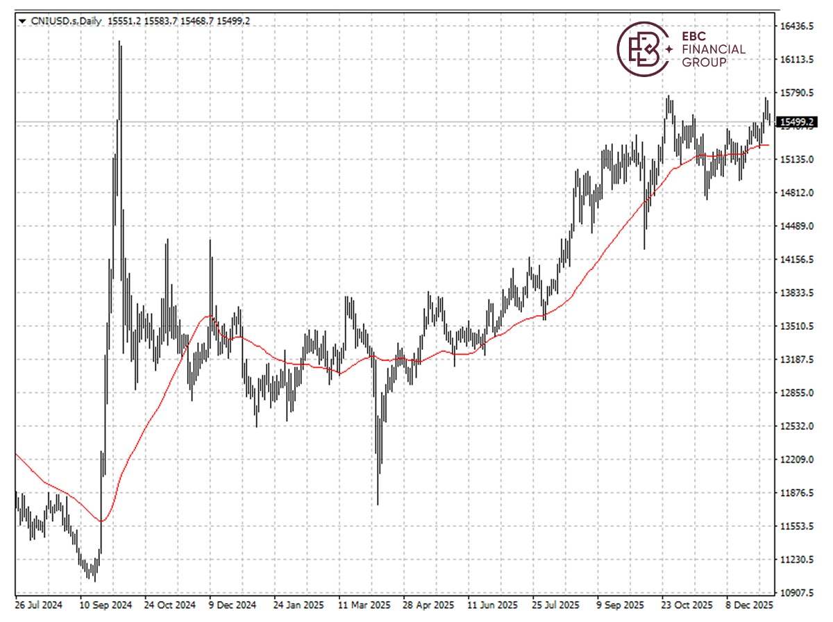 ​EBC Markets Briefing | China stocks ease; Intel unveiled new processers
