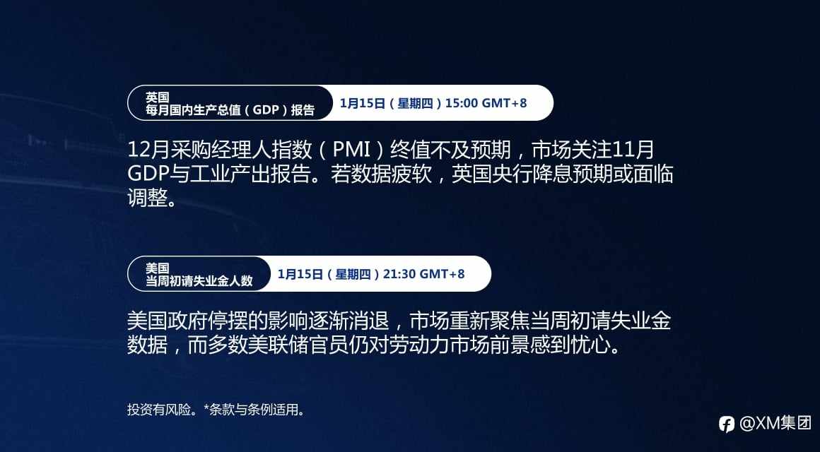 本周财经日历(1/12-1/16)