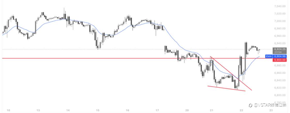 VSTAR每日美股行情（22/01/2026）