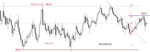 ATFX:美11月PCE预期2.8%,通胀形势稳定