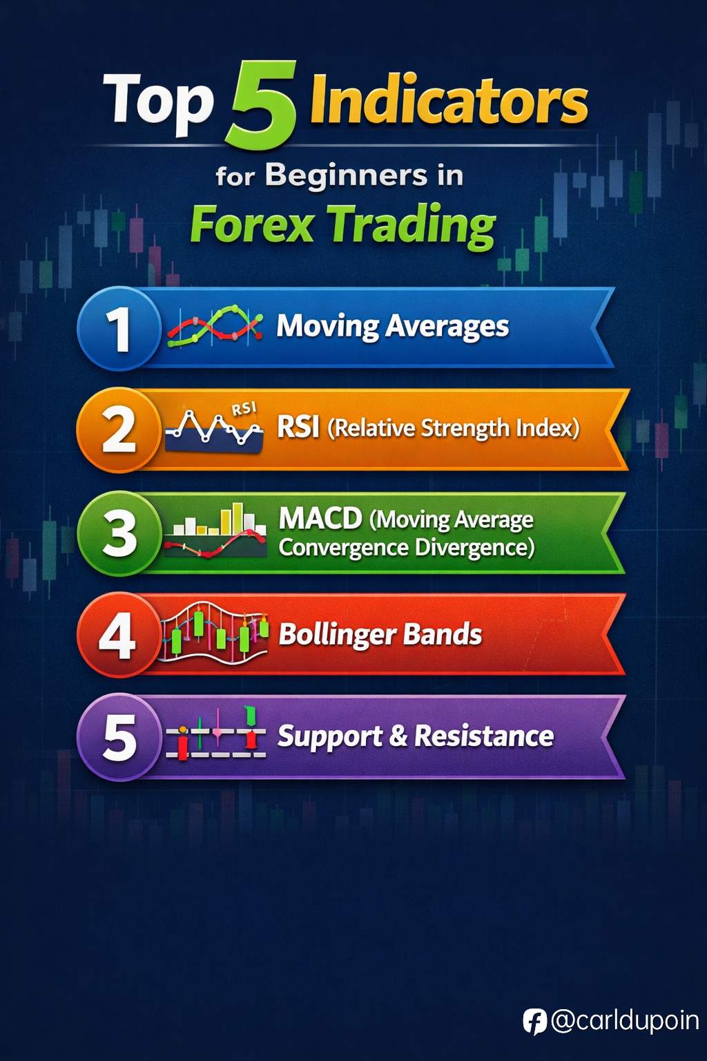 Top 5 Indicators Every Beginner Trader Should Know