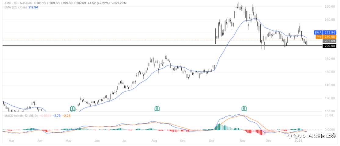 VSTAR每日美股行情（13/01/2026）