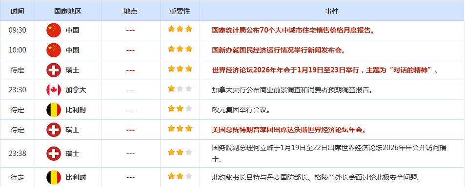 CWG资讯：市场猜测哈塞特出任美联储主席的机会降低，美元指数扭转跌势；欧盟多国考虑关税反击美强硬表态，金