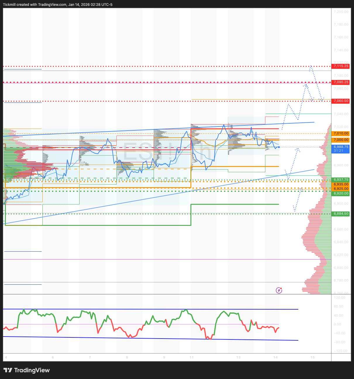 S&P500伦敦交易更新 2026年1月14日