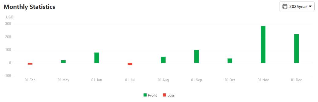 Return 183% dari XAU/USD: Ini Gaya Trading Stabil ala JMao
