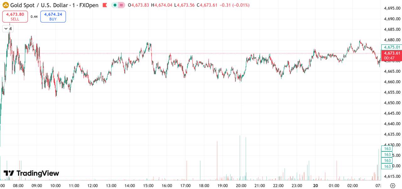 每日汇评 | 格陵兰岛局势激发避险需求,金价逼近4700关口