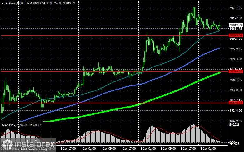 Grayscale meluncurkan ETF dengan didukung staking
