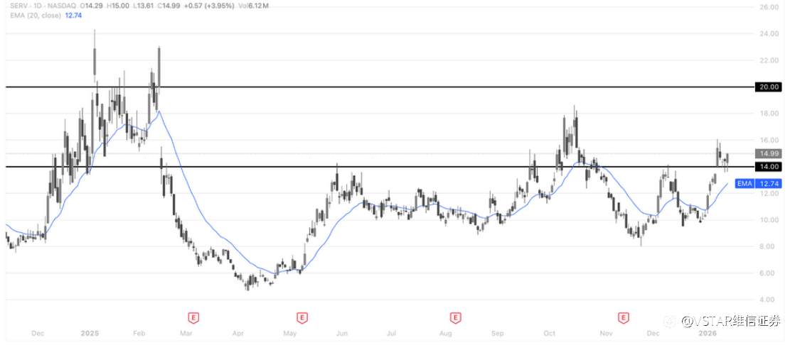 VSTAR每日美股行情（15/01/2026）