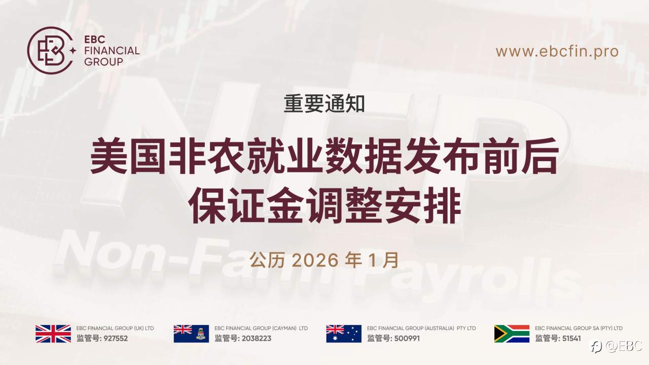 【重要通知】美国非农就业数据发布前后保证金调整安排