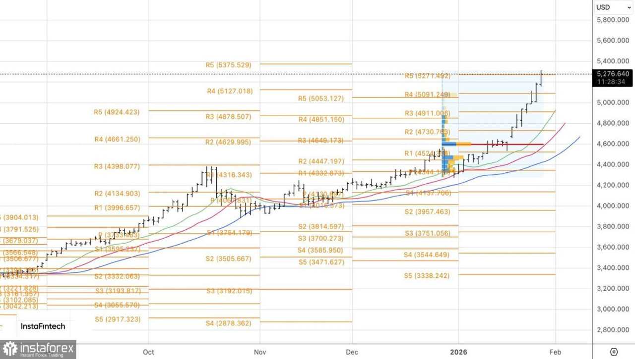Kenaikan harga emas tidak menunjukkan tanda-tanda mereda