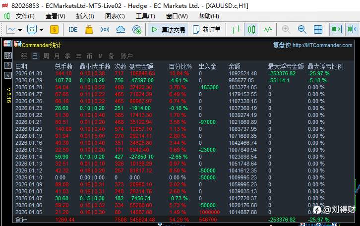 当金价不再讲理：EA在1月极端波动下的“死亡日记