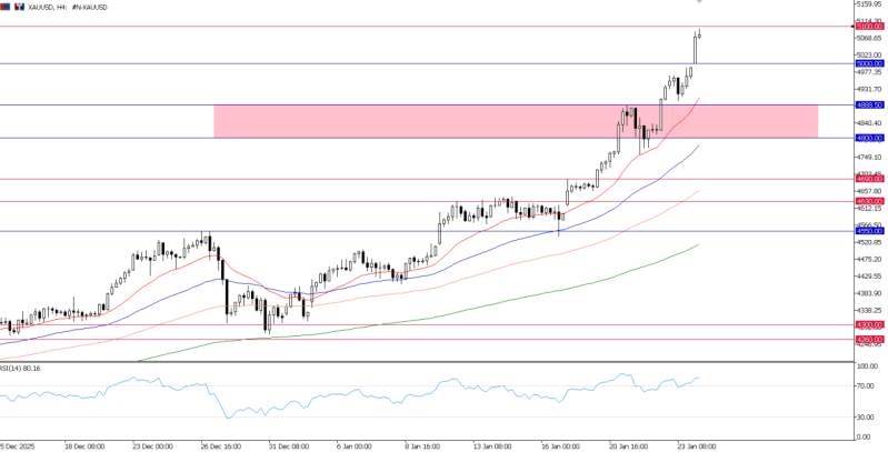 2026年1月26日市场报告