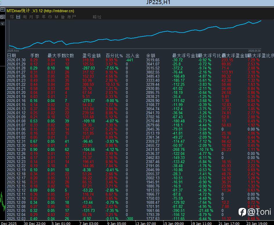 关于 1 月底行情的一点事前判断、取舍,以及边界