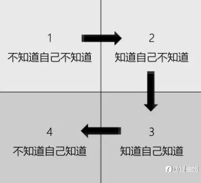 第五轮，个人垃圾单子汇总记录