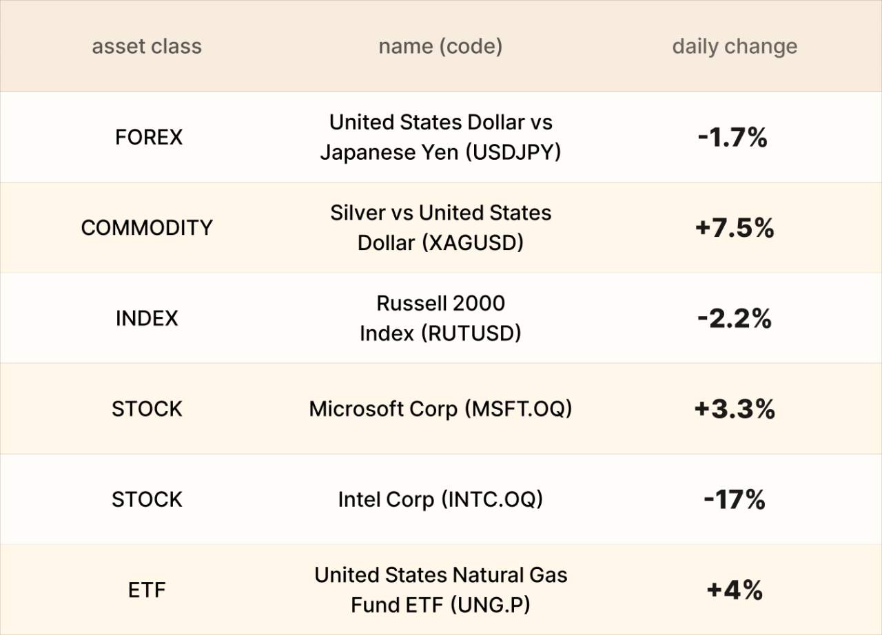 ​EBC Markets Briefing | Yen higher on intervention fears; Intel nosedived