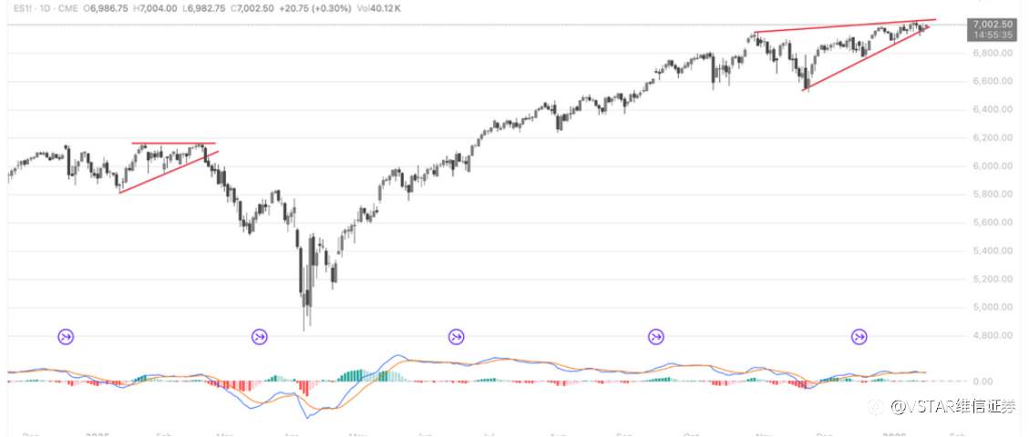 VSTAR每日美股行情（16/01/2026）